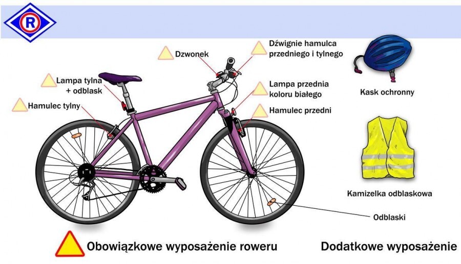 Bezpiecznie Jednosladem Porady Dla Rowerzystow Swietochlowice Ciekawe Artykuly