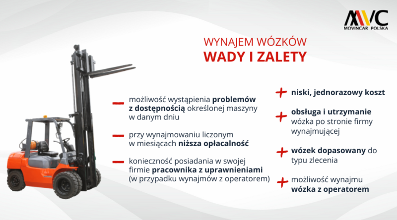 Lepiej wynająć czy kupić wózek widłowy?
