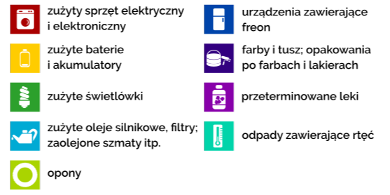 Mobilny Punkt Zbiórki Odpadów Problemowych już w sobotę w Świętochłowicach