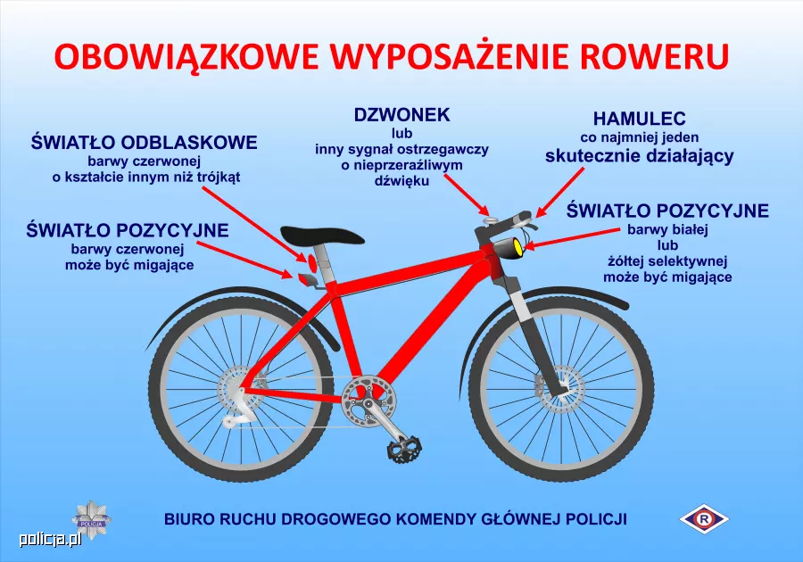 Obowiązkowe wyposażenie roweru. Policjanci przypominają, co warto posiadać / fot. KMP Gliwice
