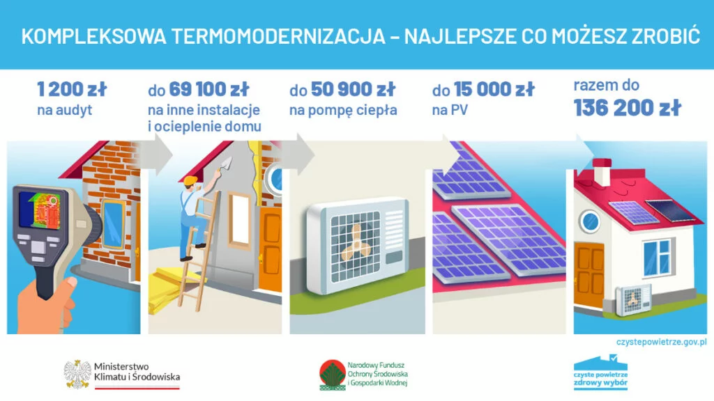 Program "Czyste Powietrze". Co zrobi&#263;, aby p&#322;aci&#263; mniej za ogrzewanie domu?