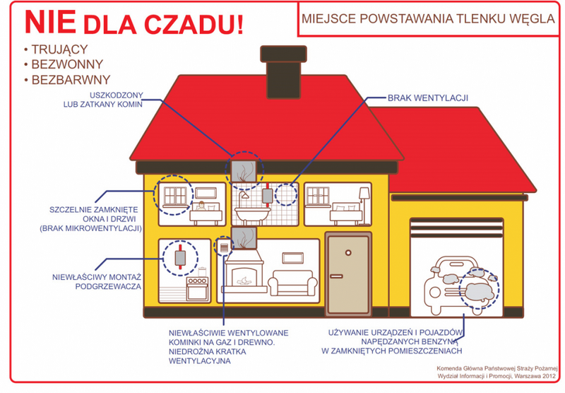 Trwa sezon grzewczy. Uwaga na czad!